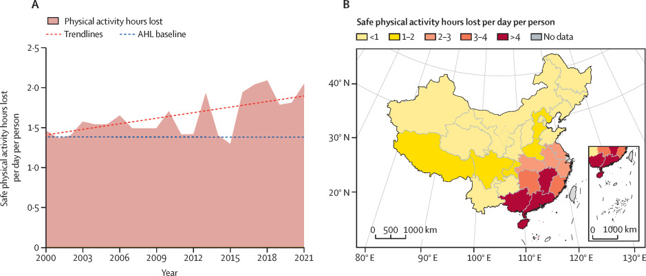 Physical activity lost in China