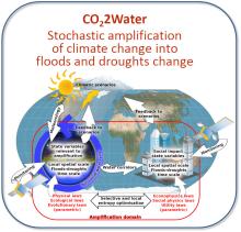 CO22Water logo